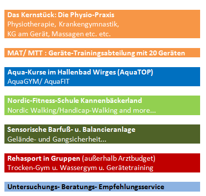 Amputationen: Alles auf einen Blick!
